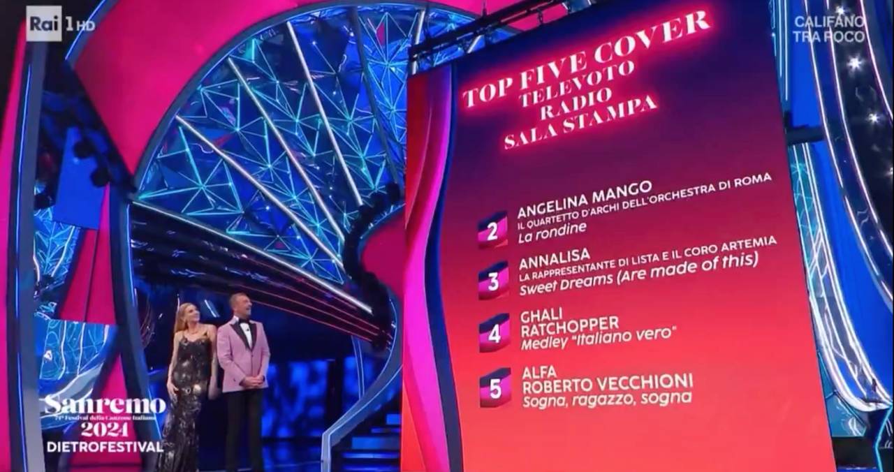 Sanremo, le classement FIMI révèle qui a vendu le plus (non, ce n'est pas Angelina ni même Geolier)